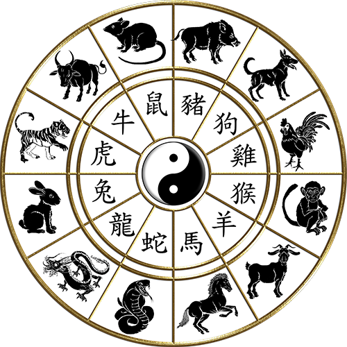 Horóscopo chino